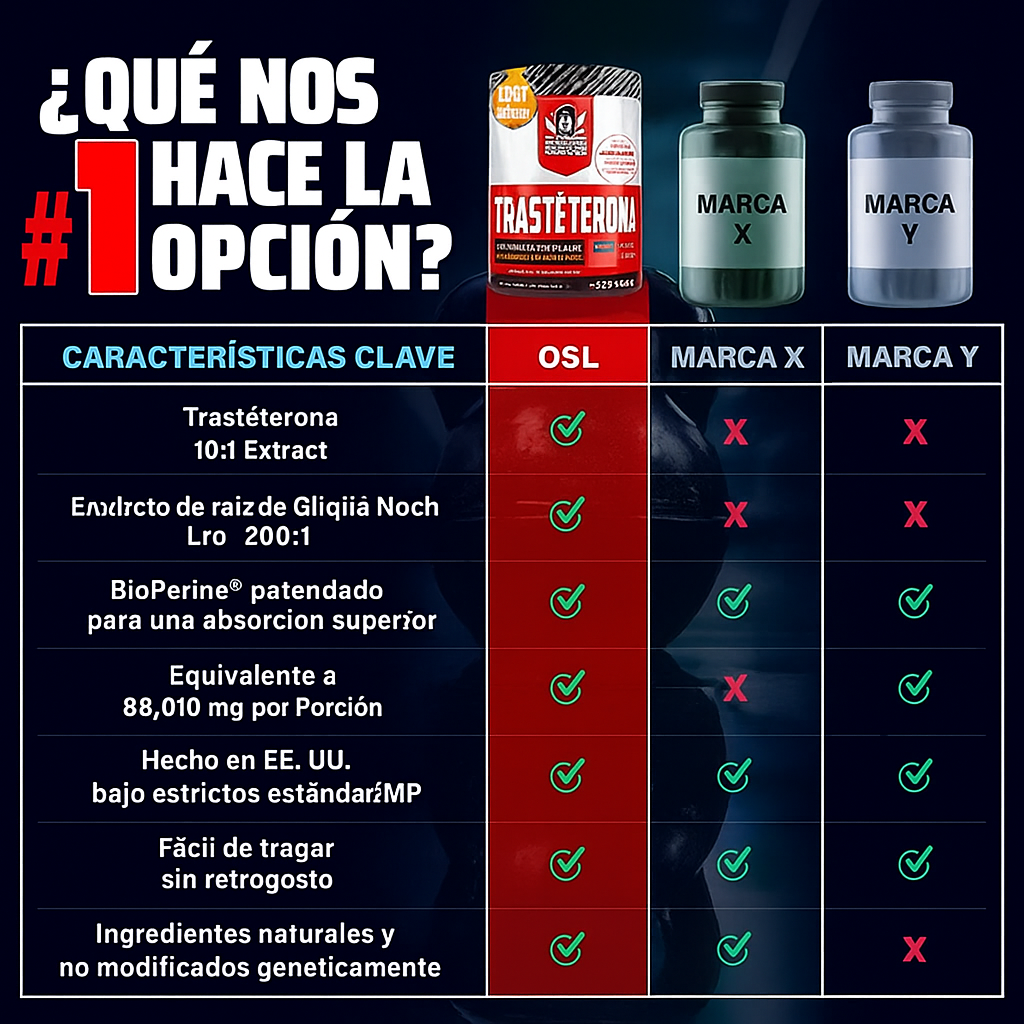 TURKESTERONE CON TONGKAT ALI 120CAPS 💪